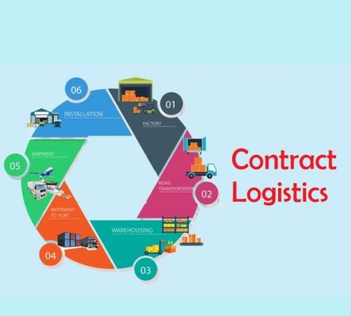 Logistics
